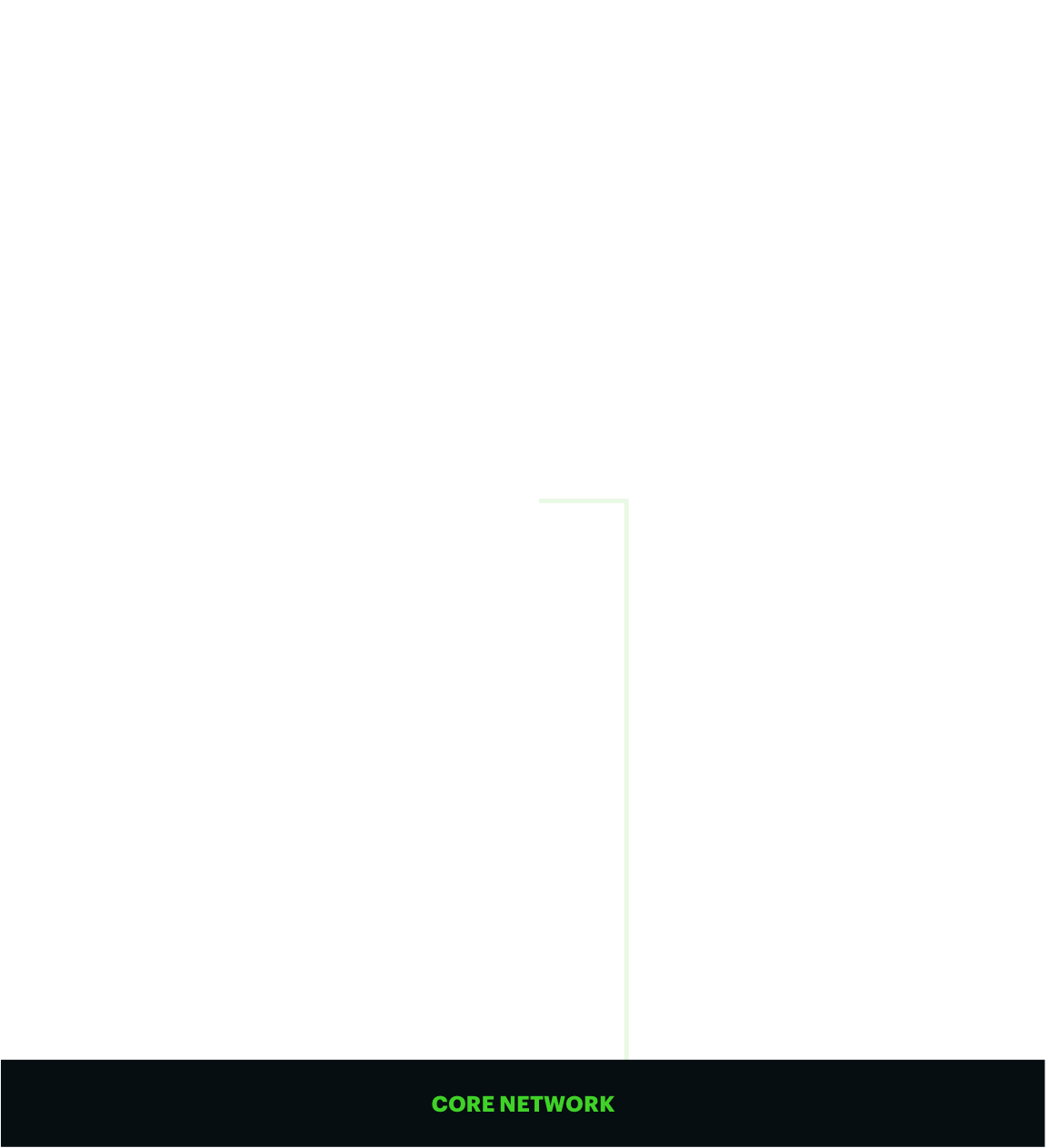 ctr network background